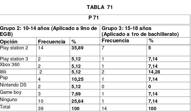TABLA  71 P 71 