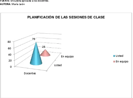 TABLA 17: PLANIFICACIÓN DE LAS SESIONES DE CLASE. 