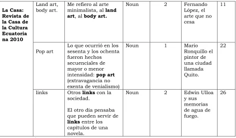 Table two  Variable: Scholarly magazine 