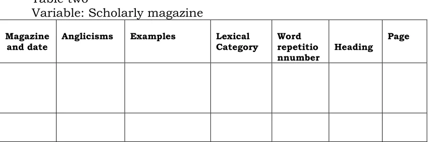 Table two Variable: Scholarly magazine 