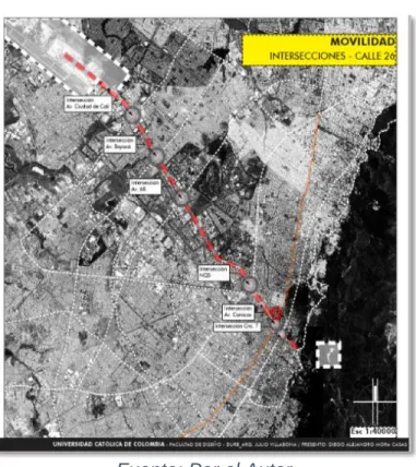Figura 2 Redes de conexión Vial 