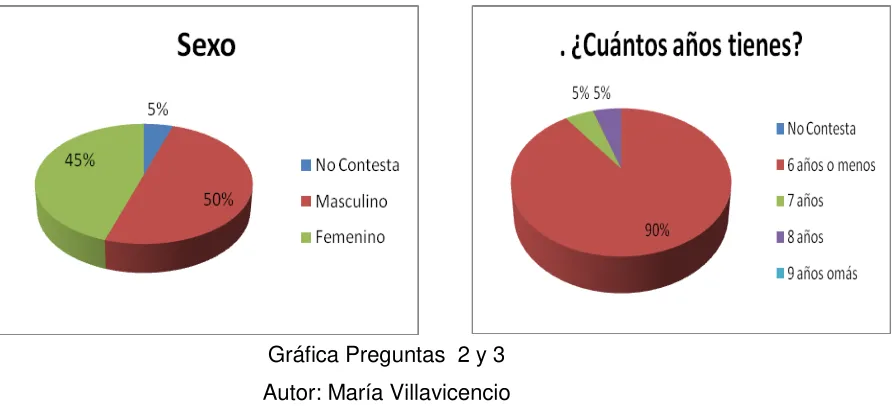 Tabla 4 P4 