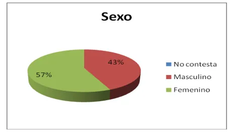 TABLA P3 Sexo 