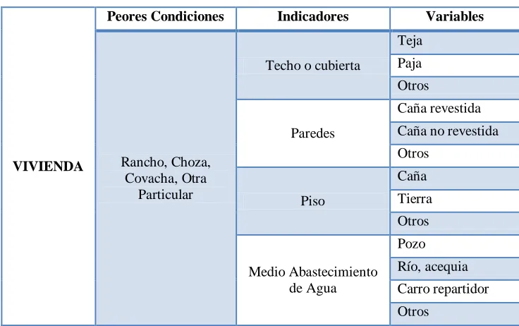 Cuadro 8. Indicadores y variables de Vivienda  