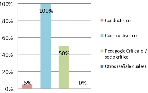 Tabla N° B 5  