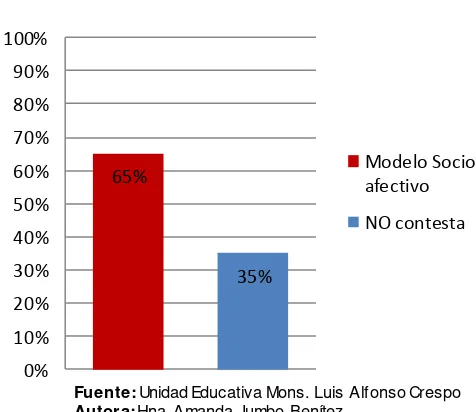 Tabla N° C 10  