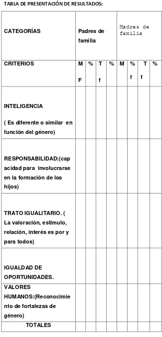 TABLA DE PRESENTACIÓN DE RESULTADOS: 