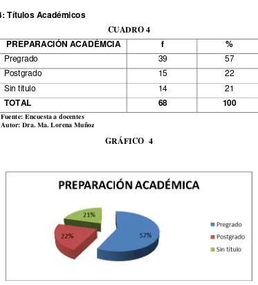 CUADRO 4 PREPARACIÓN ACADÉMCIA 