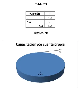 Tabla 7B 