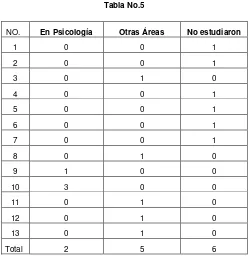 Tabla No.5 