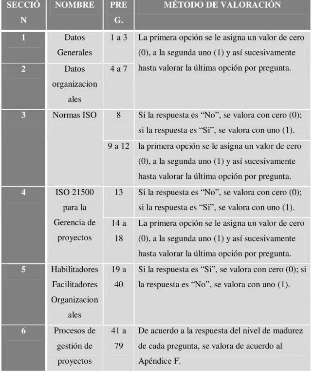 Tabla 2.  Secciones para toma de muestras y criterios de valoración   SECCIÓ N  NOMBRE  PREG