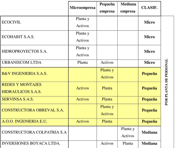 Tabla 5. Definición tamaño empresarial (Mipyme) 