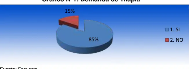 Tabla N°2: Segmentación de mercado 