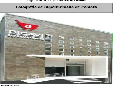 Figura Nº. 4: Super Mercado Zamora 