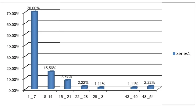 Tabla 1.3.Número de empleadosmpleados.