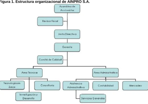 Figura 2. Logo AINPRO S.A. 