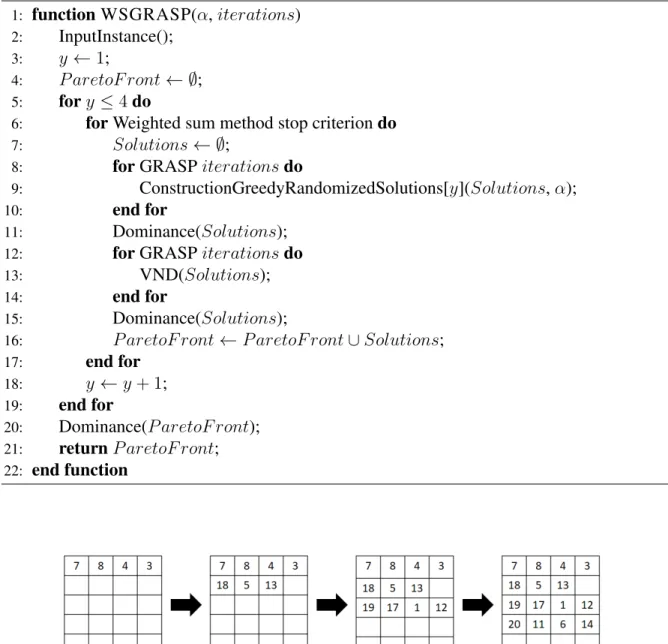 Figure 4.1: Constructive in series