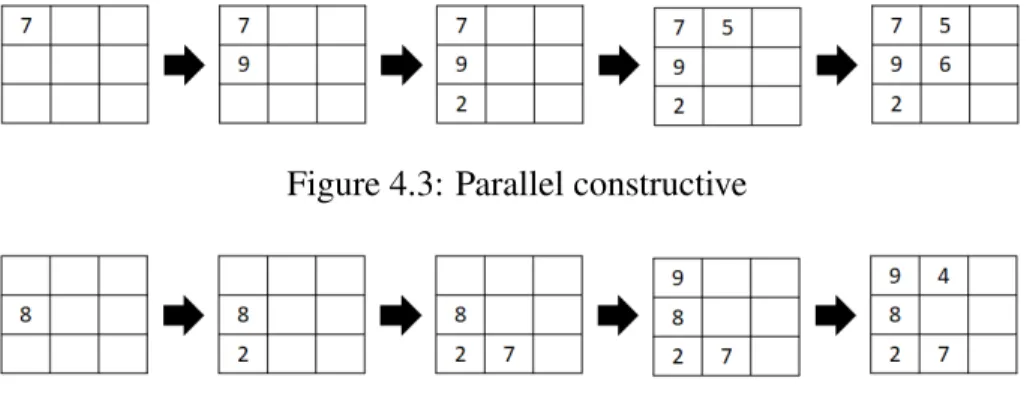 Figure 4.3: Parallel constructive