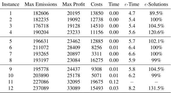 Figure 5.16: Labeling Algorithm Results