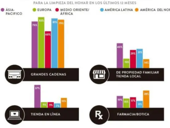 Figura 17. Formatos de tiempo. 