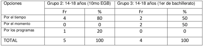 Tabla 107 