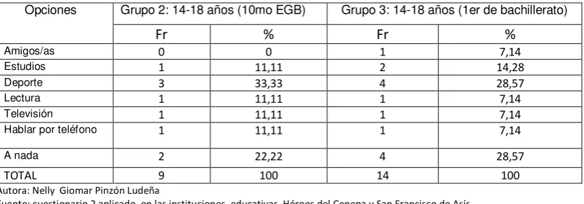 Tabla 98 