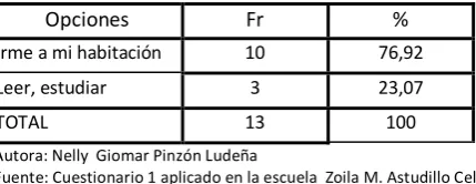Tabla 4 