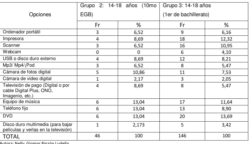 Tabla 115 