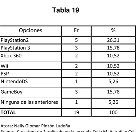 Tabla  22 Opción 