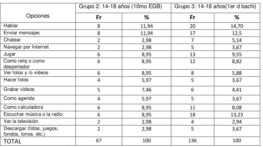 Tabla 61 