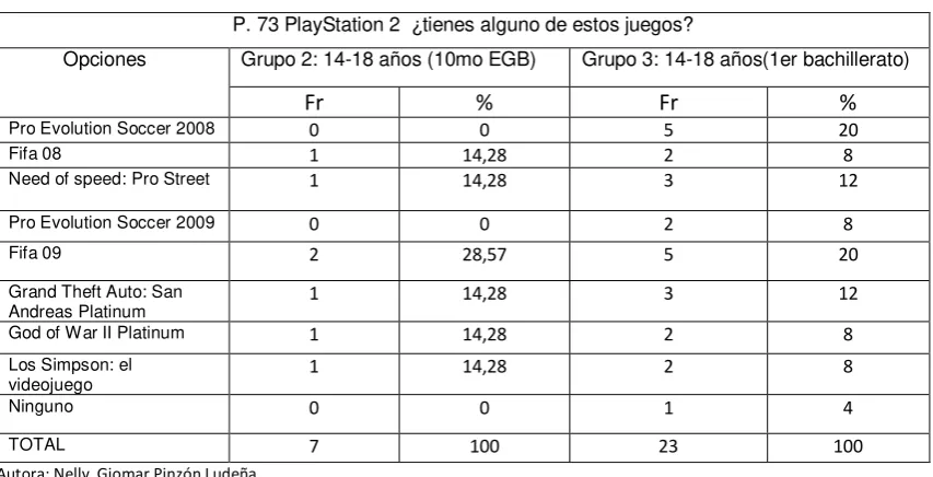 Tabla 72 