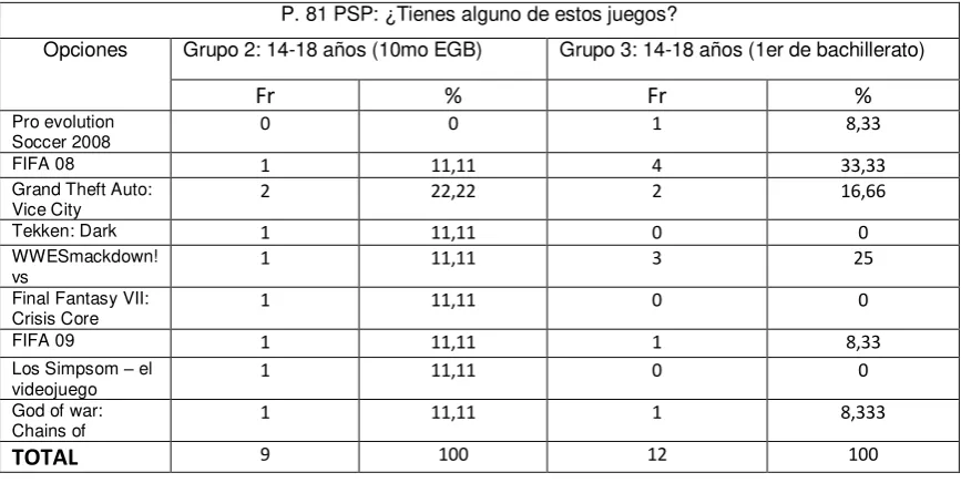 Tabla 84  
