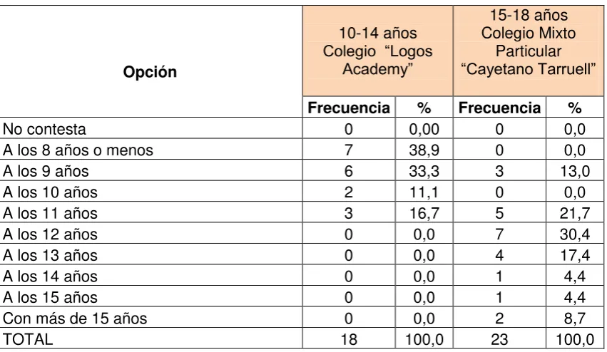 TABLA 31 