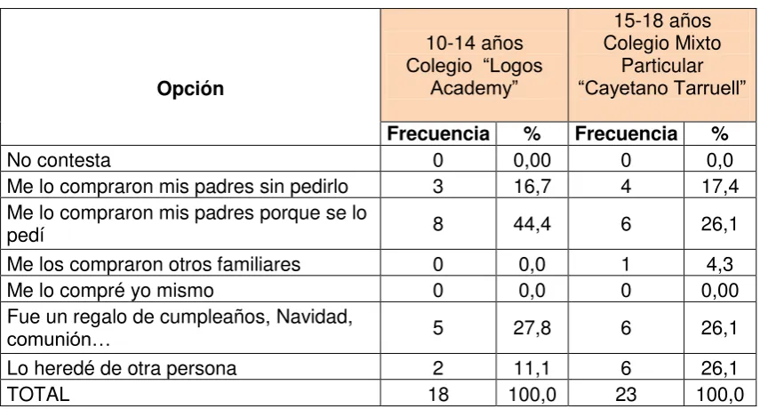 TABLA 32 