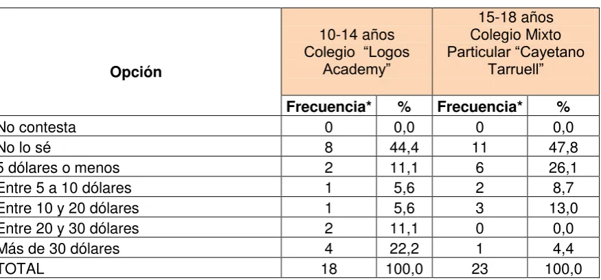 TABLA 36 