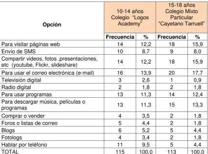 TABLA 56 