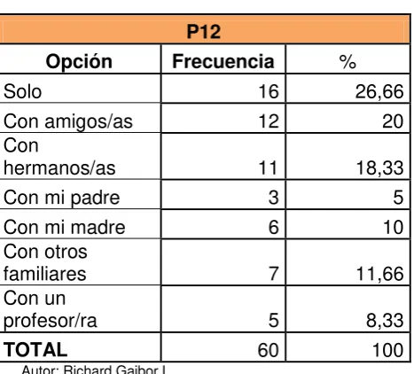 Tabla 3 
