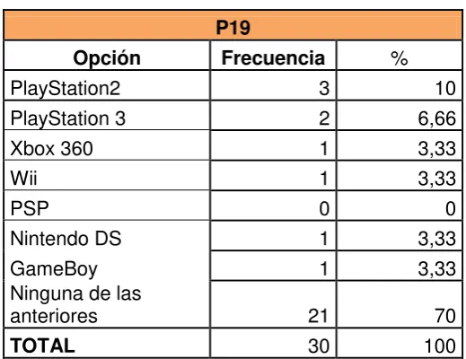 Tabla 8 P19 
