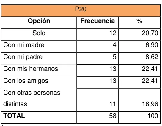 Tabla 22 P20 