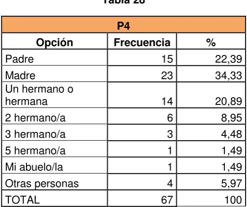 Tabla 29 P5 