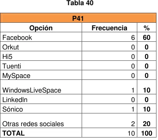 Tabla 40 P41 