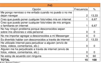 Tabla 41 P42 