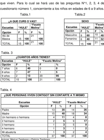 Tabla. 4 