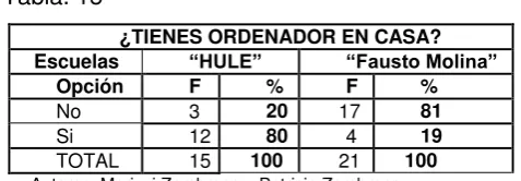 Tabla. 15 