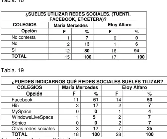 Tabla. 18 