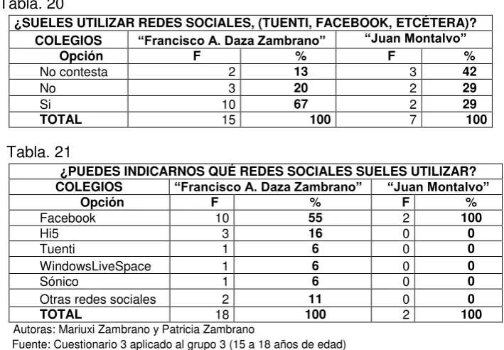 Tabla. 20 