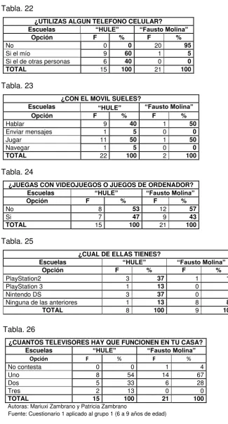 Tabla. 22 