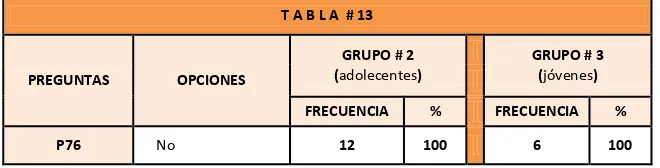 TABLA 13 