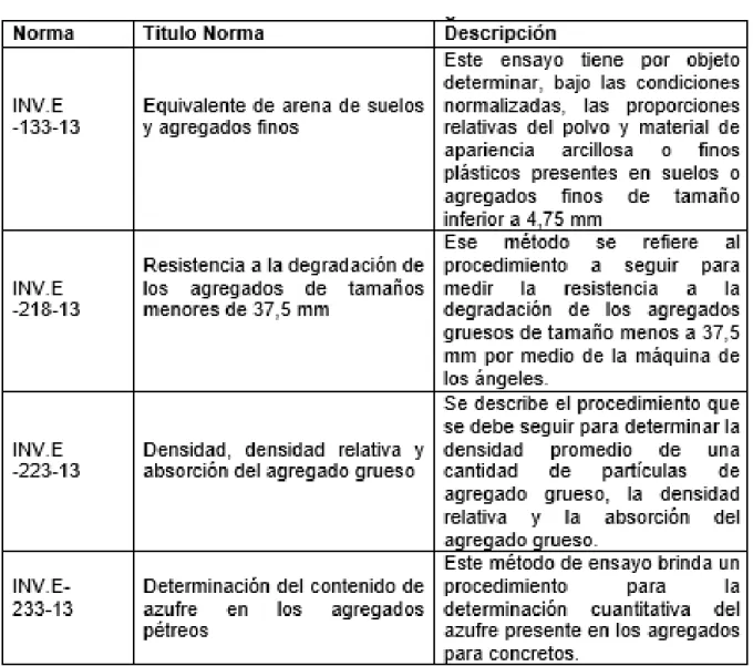 Tabla 1. Marco Legal 
