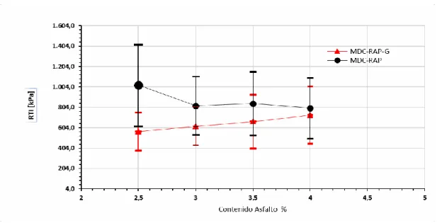 FIGURA 3 Carga Máxima  